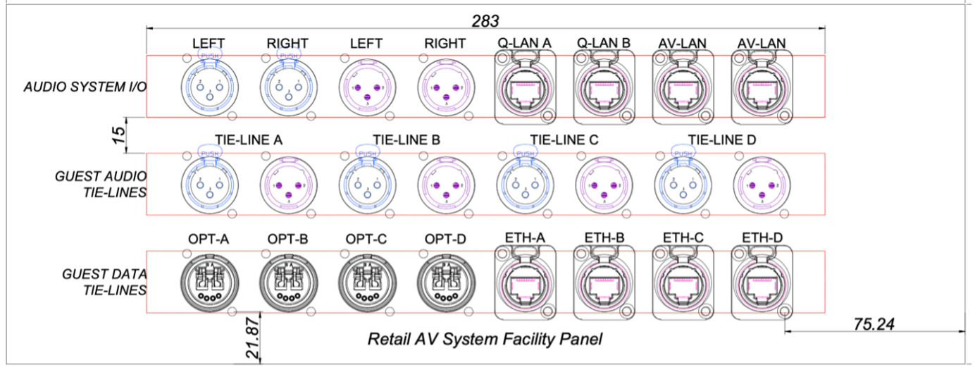 Technical diagram for retail AV