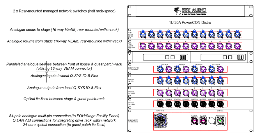 Technical diagram for audio inputs