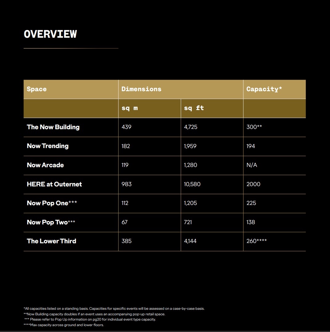 Capacities of the various venues at Outernet